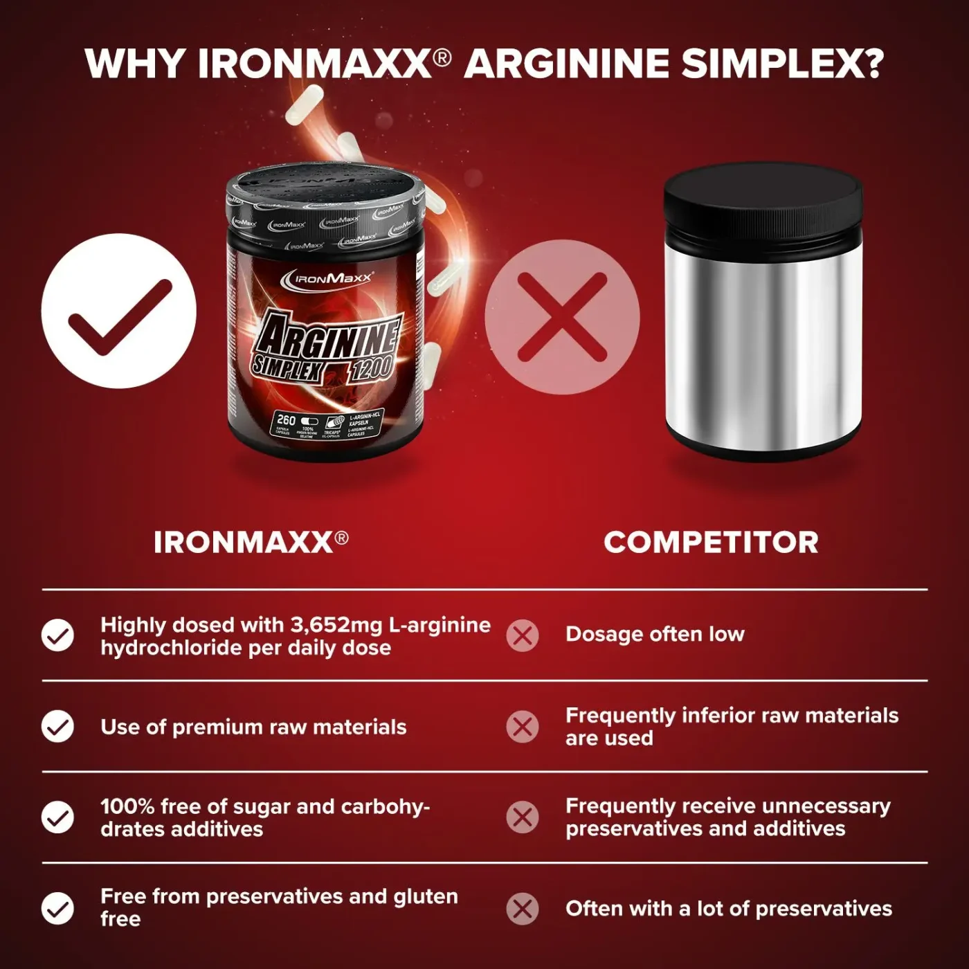 IronMaxx Arginin Simplex - 300 caps – Bild 4